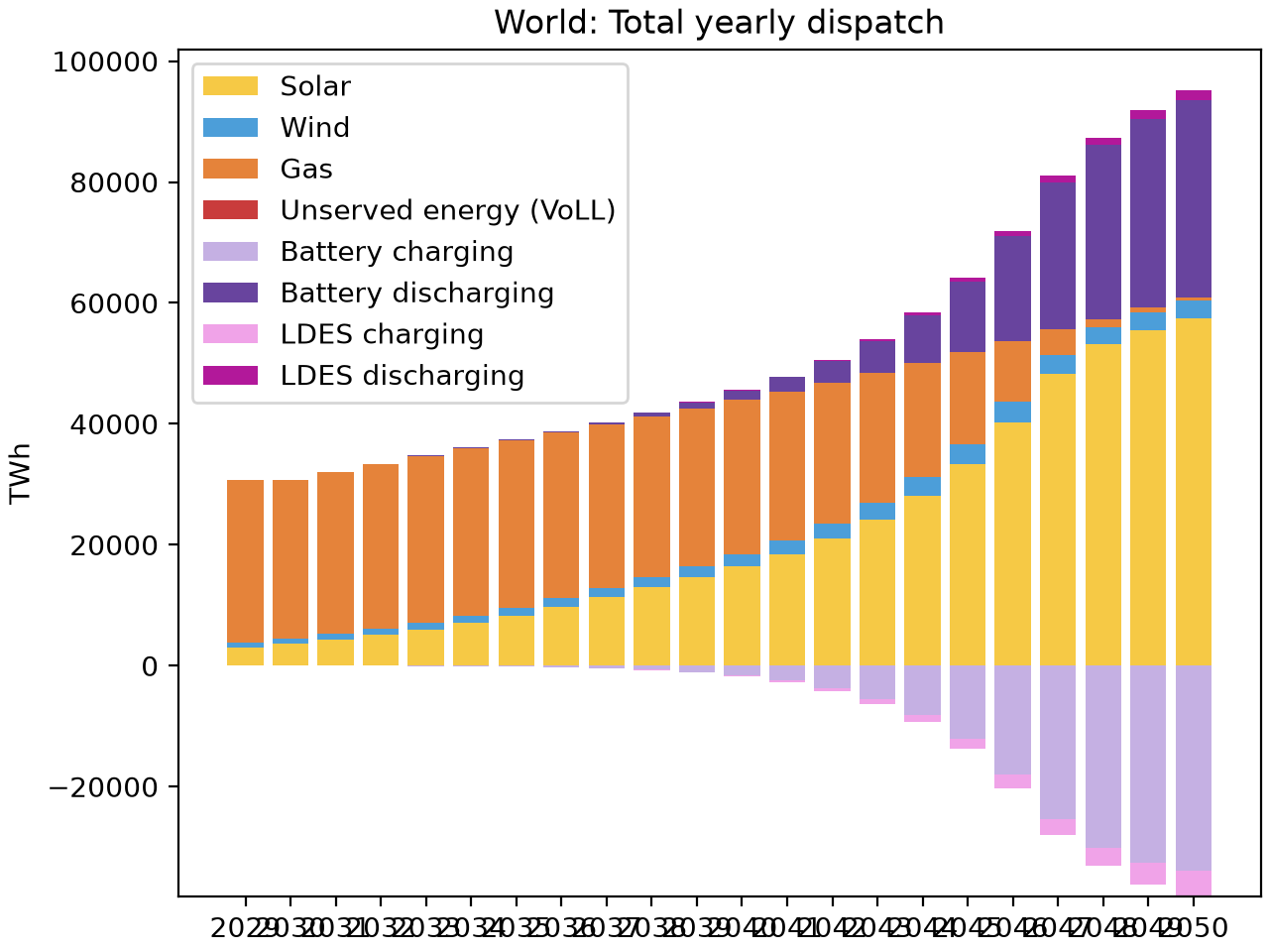 yearly-dispatch-world.png