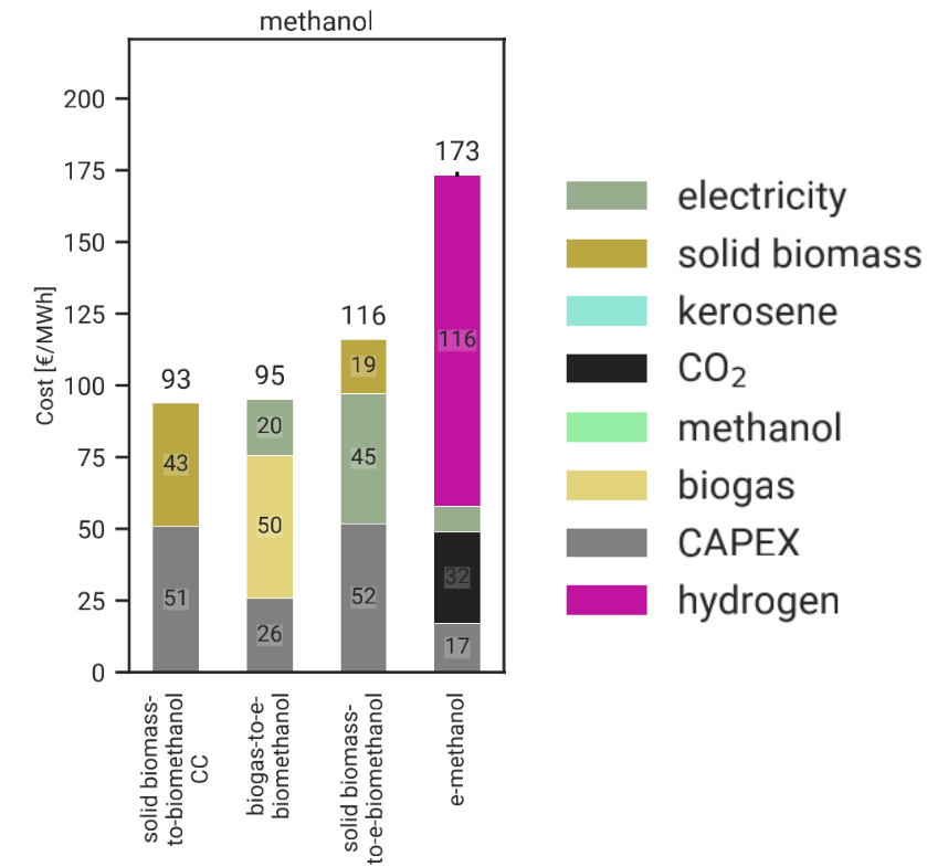 ebiofuel-cost.png