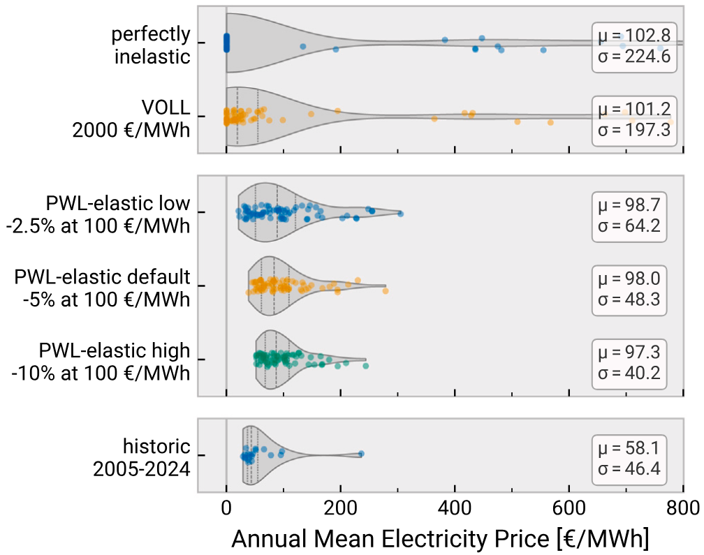 annual_prices.png