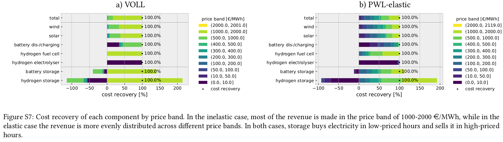 cost_recovery.png