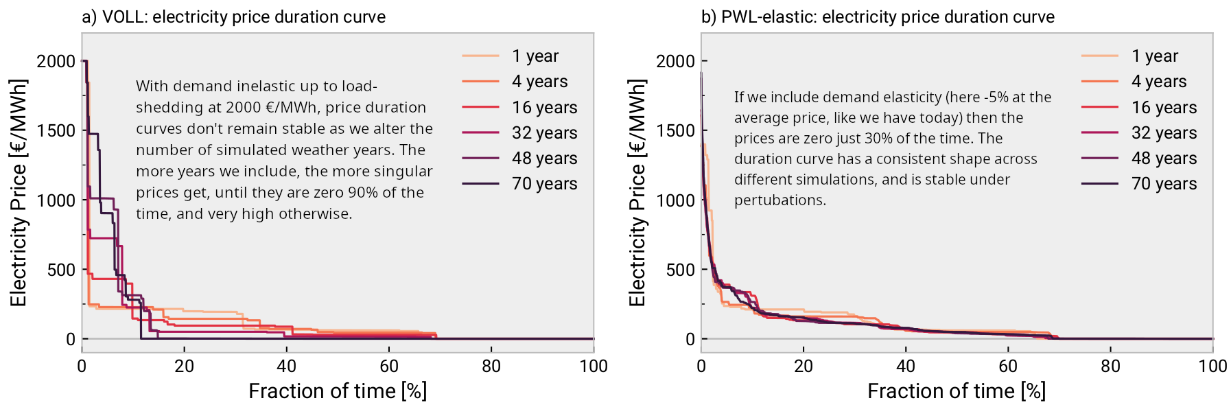 duration-electricity-annotated.png