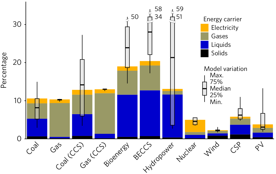 embodied_energy.png