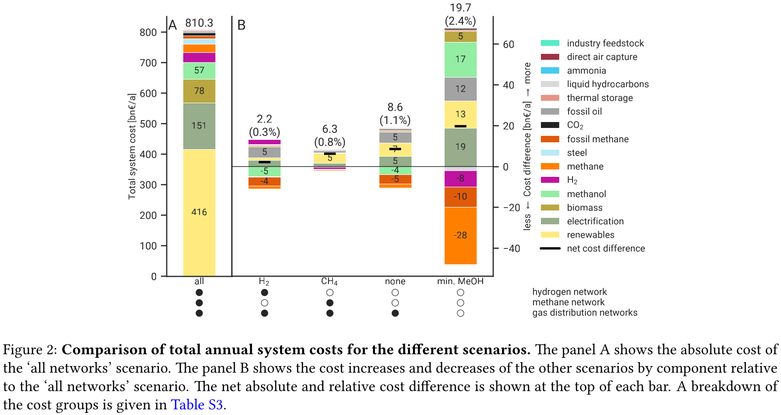 methanol-cost_with_caption.png