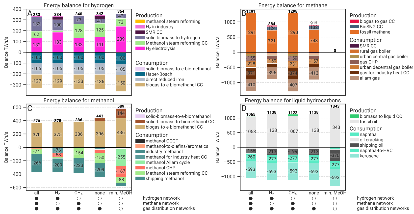 methanol-eb-infseq.png