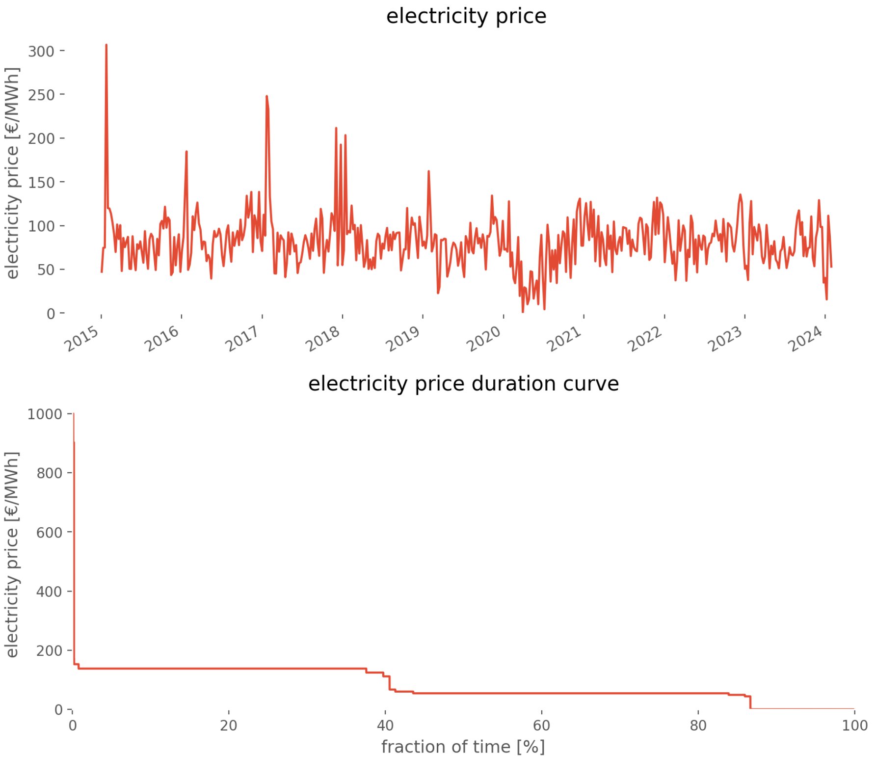 prices.jpeg