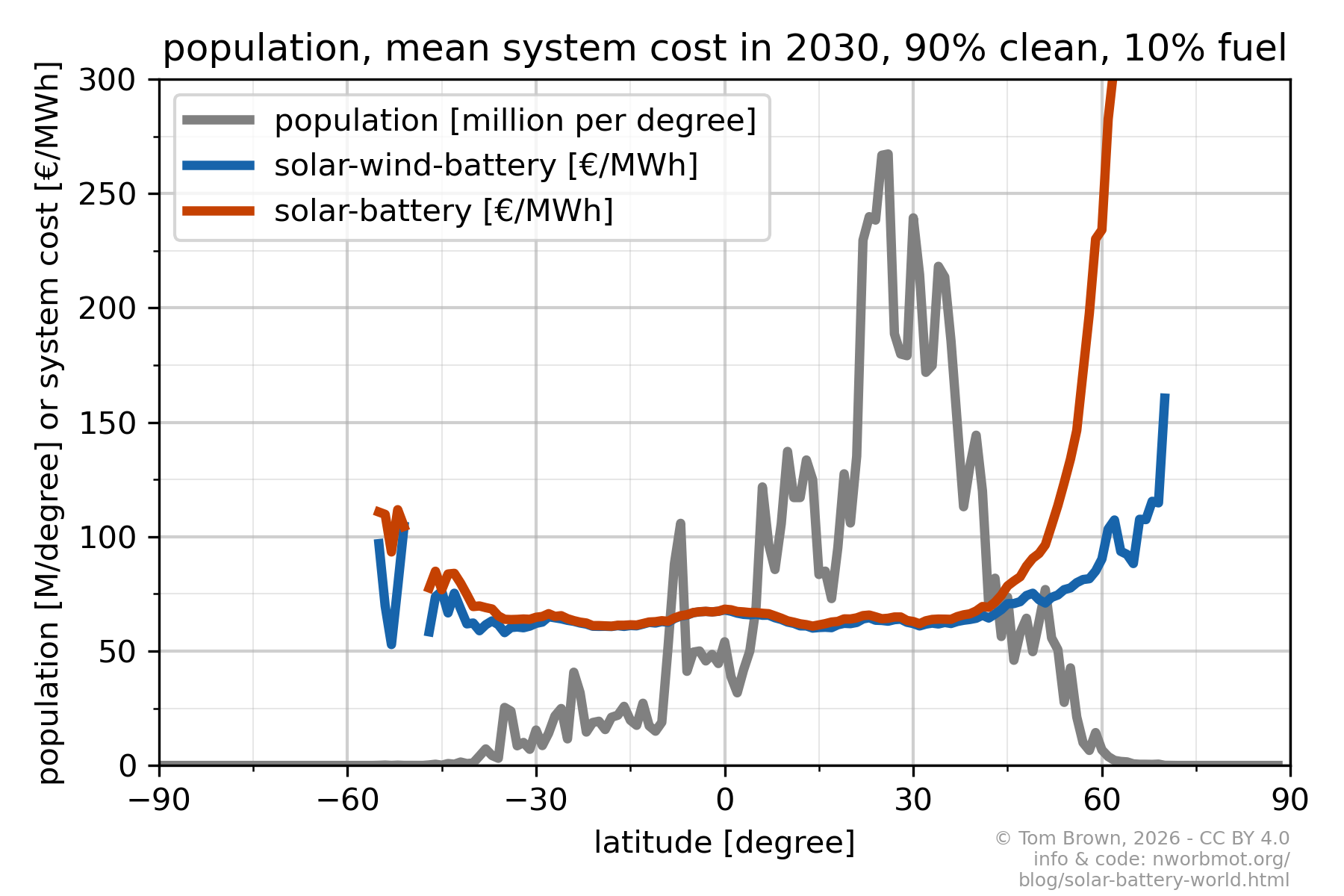 population-sys_cost.png